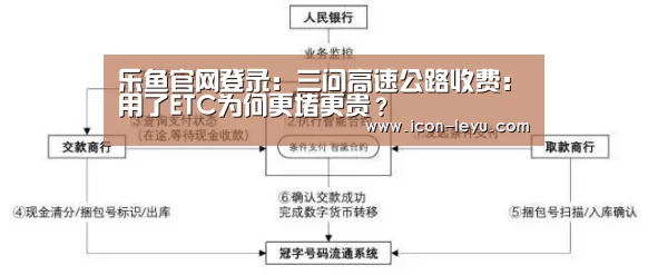 乐鱼官网登录:三问高速公路收费:用了ETC为何更堵更贵?(图3) 乐鱼