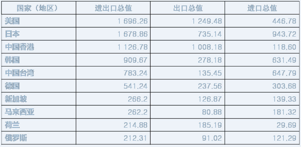 联邦快递在成都建外资快递最大操作站：乐鱼官网登录